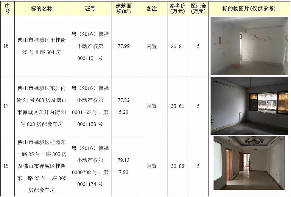 房产拍卖丨一大批禅城房产11月底拍卖啦!