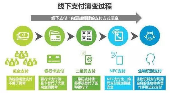 手机支付产品是什么业务_支付业务手机产品是什么_支付业务手机产品是什么类型