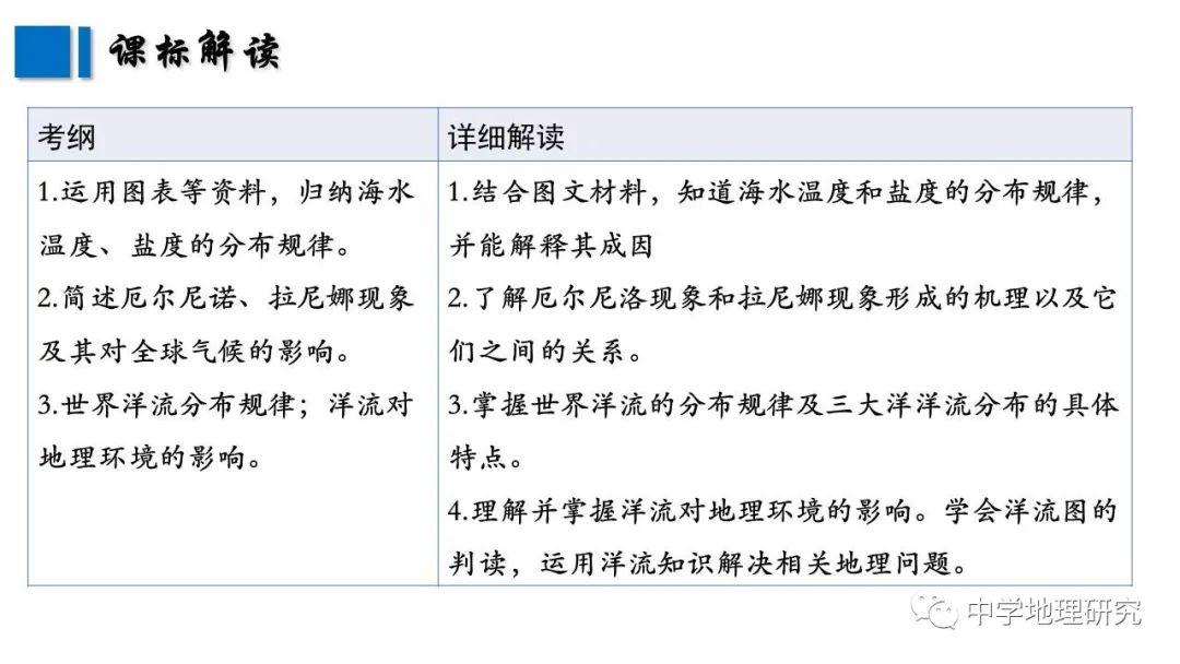 21届高三一轮复习课件 海水性质与海水运动 中学地理研究 微信公众号文章阅读 Wemp