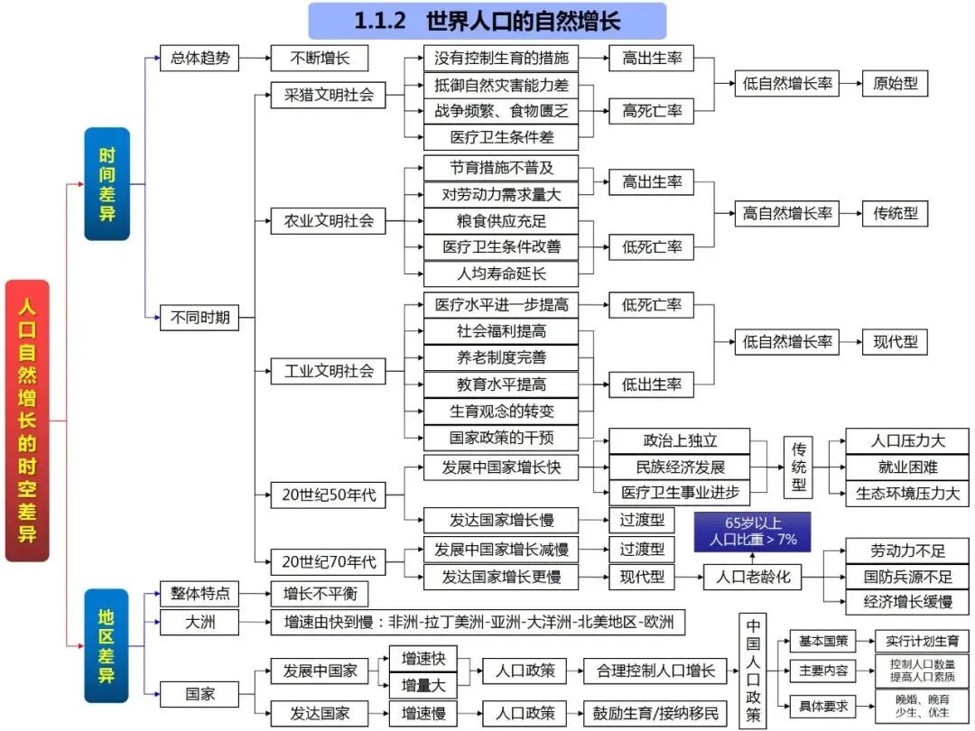 思维导图人文地理全套