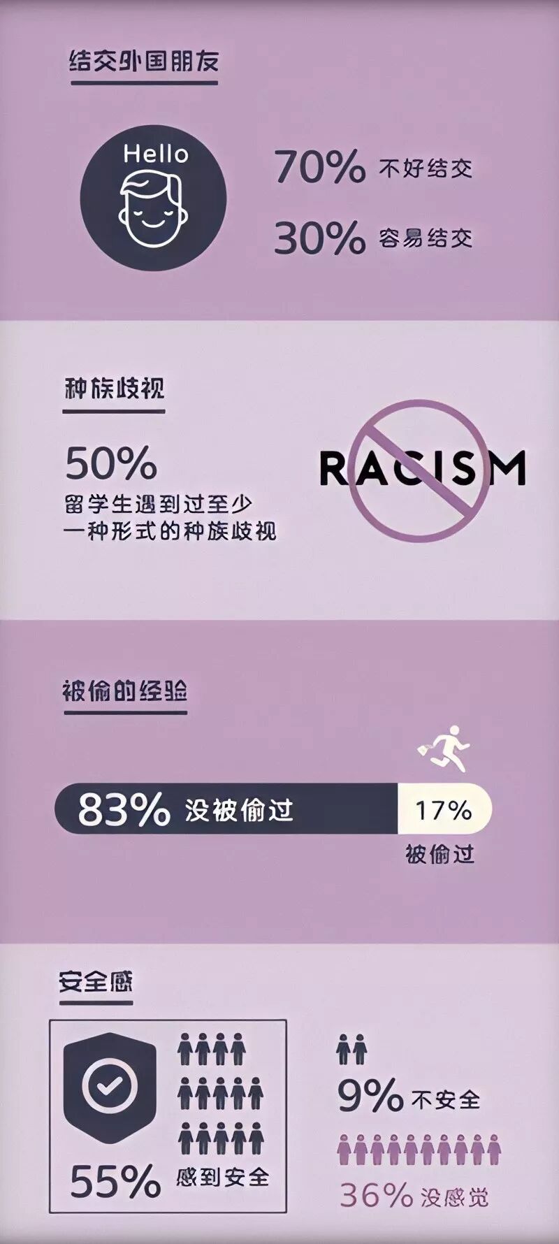英国留学生租房app_英国留学生租房网站推荐_英国留学生租房需要注意这几点
