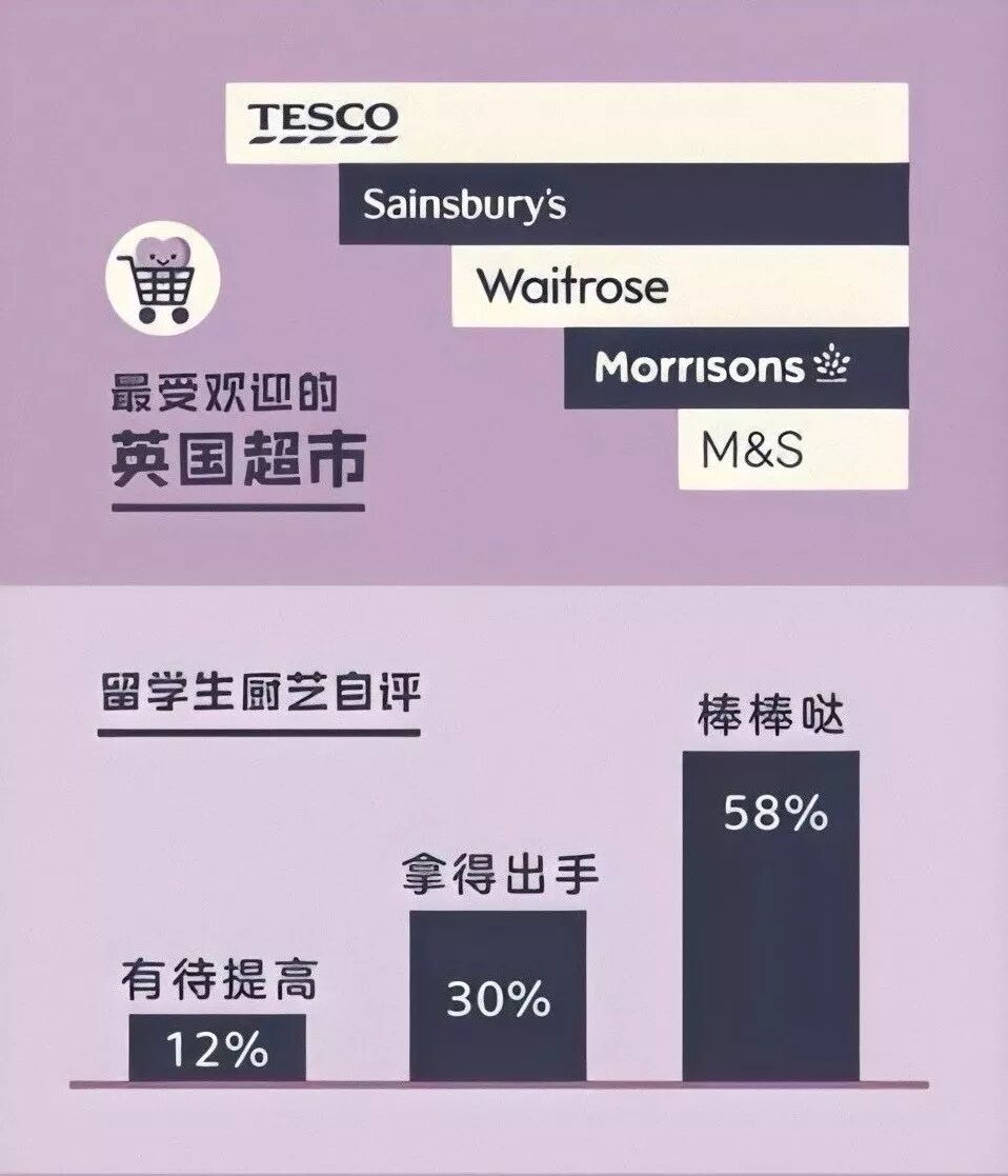 英国留学生租房网站推荐_英国留学生租房需要注意这几点_英国留学生租房app