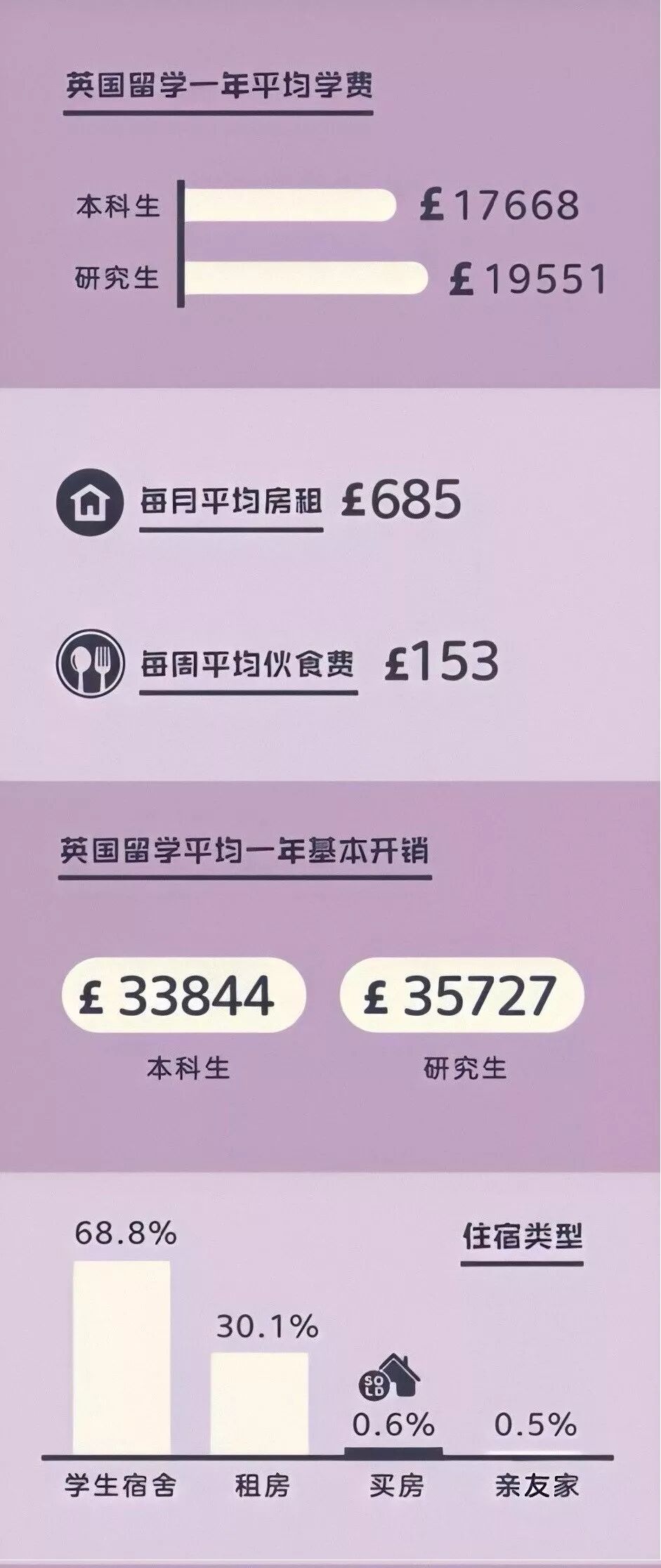 英国留学生租房网站推荐_英国留学生租房需要注意这几点_英国留学生租房app