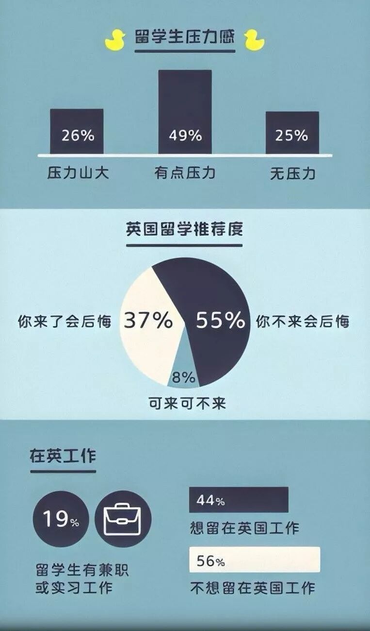 英国留学生租房网站推荐_英国留学生租房需要注意这几点_英国留学生租房app