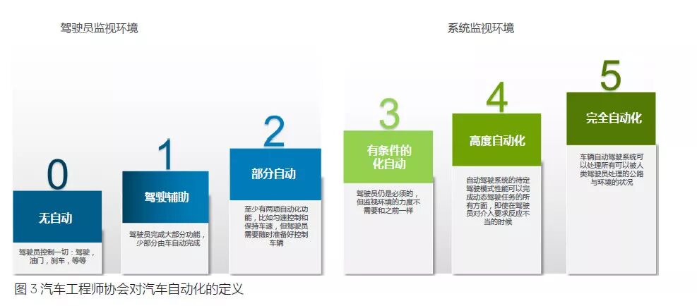 未来五大技术创新趋势，有一个共同点！