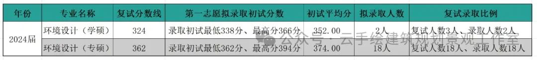 2023年河北省城乡建设学校录取分数线_河北城乡建设学校录取通知书_河北建筑工程分数线