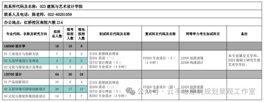 河北建筑工程分數線_2023年河北省城鄉建設學校錄取分數線_河北城鄉建設學校錄取通知書