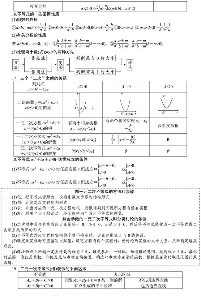 高中三年看这一篇就够了 高考理科数学解题方法大汇总 高清可打印 热点讯息网