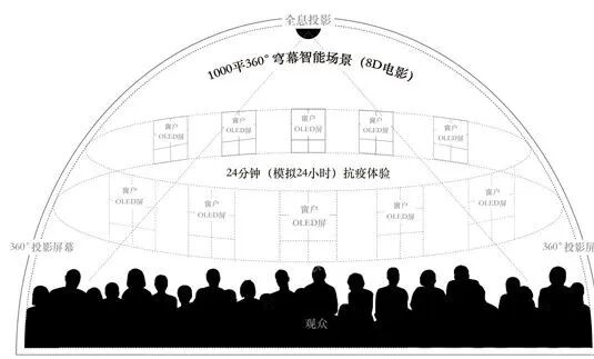 《全球展館設計十大發(fā)展趨勢》發(fā)布!(圖6)