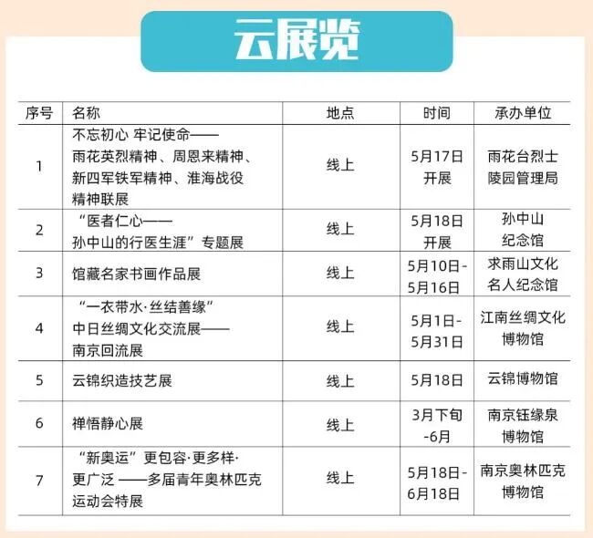 5.18國(guó)際博物館日：你“云觀展”了嗎？(圖4)