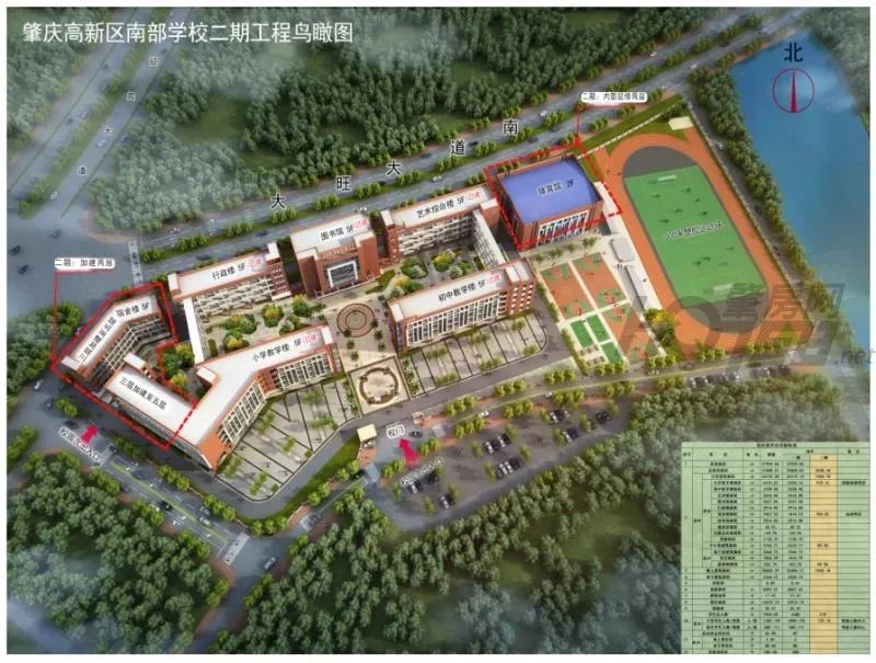 擴建02大旺中學初中部建於1998年,佔地120畝,位於肇慶高新區中心城區