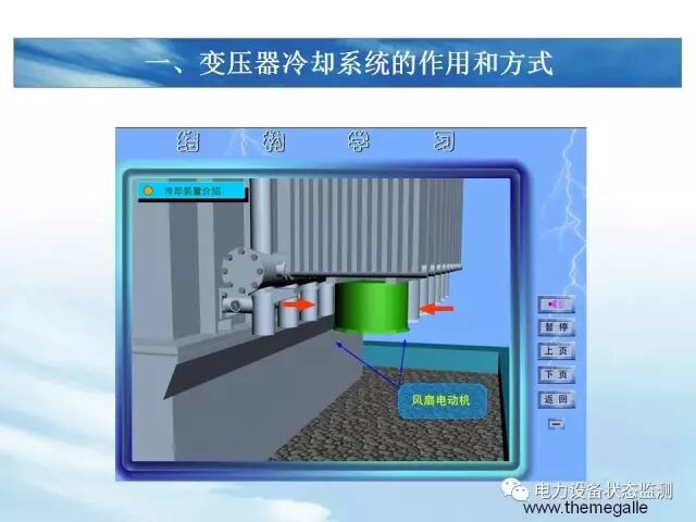 【分析】变压器冷却系统介绍的图15
