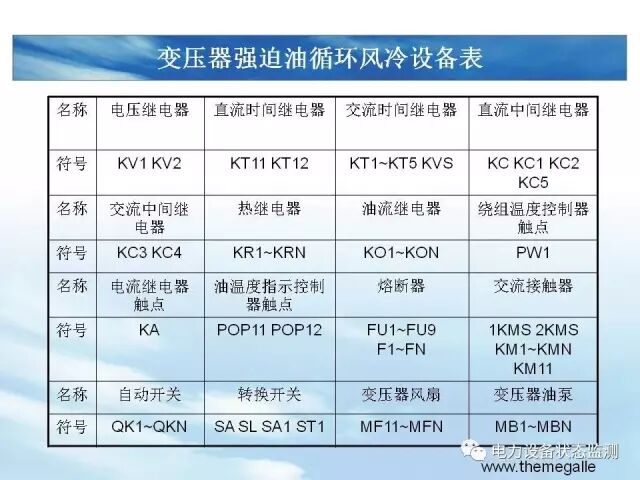 【分析】变压器冷却系统介绍的图46