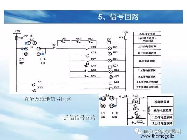 【分析】变压器冷却系统介绍的图61