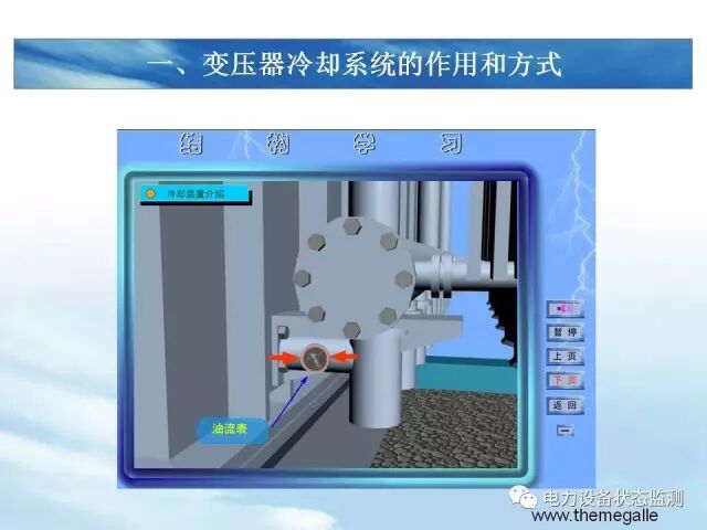 【分析】变压器冷却系统介绍的图14