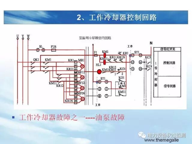 【分析】变压器冷却系统介绍的图53