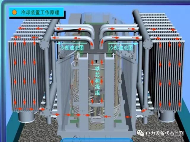 【分析】变压器冷却系统介绍的图19