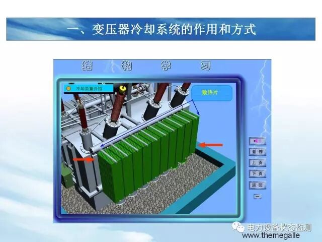 【分析】变压器冷却系统介绍的图17