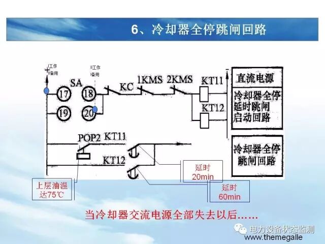 【分析】变压器冷却系统介绍的图63