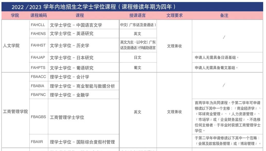 中国大学“不务正业”的奇葩专业盘点！没你想的那么简单