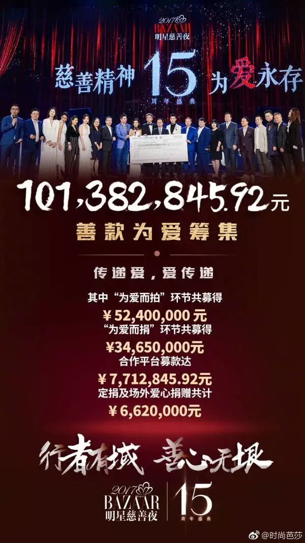 2017芭莎慈善夜就是一场秀？ 对于捐款我们不要道德绑架！！！