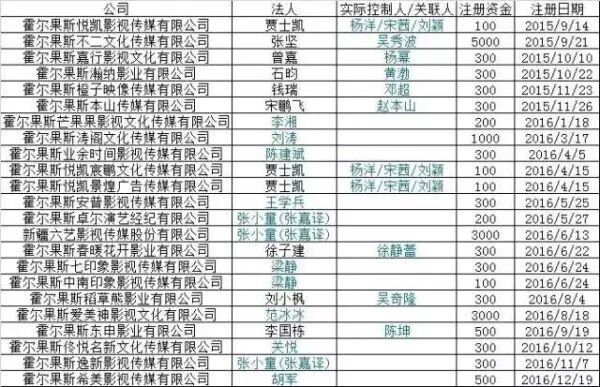 为什么明星、导演、影视传媒都喜欢在霍尔果斯注册公司？