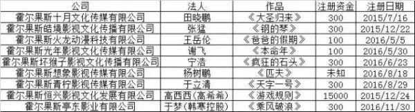 为什么明星、导演、影视传媒都喜欢在霍尔果斯注册公司？