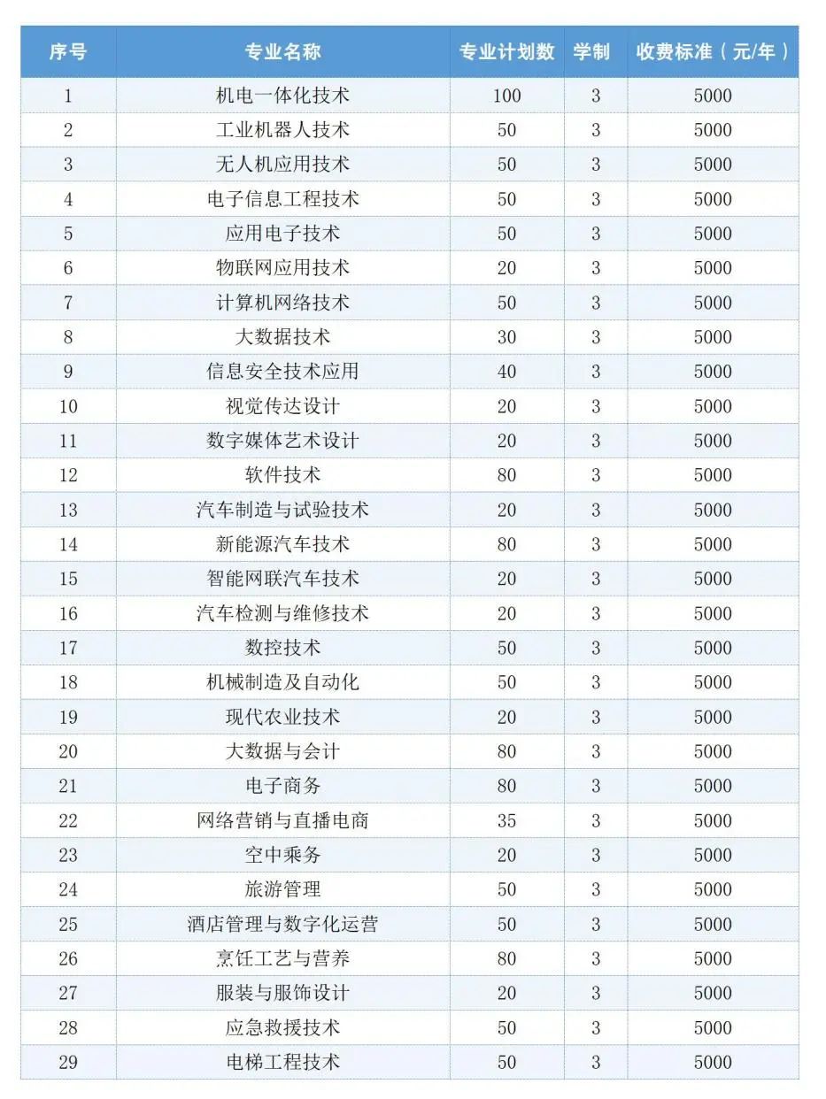 上饶县职业技术学校_上饶技术职业学校是大专吗_上饶市职业技术学院电话