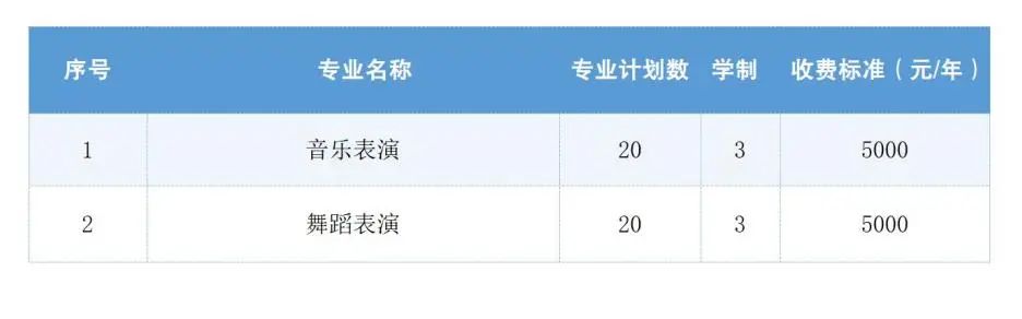 上饶县职业技术学校_上饶技术职业学校是大专吗_上饶市职业技术学院电话