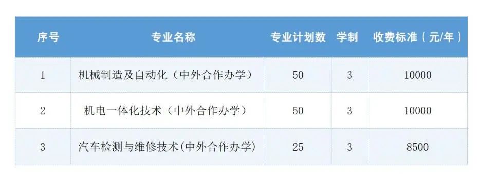 上饶县职业技术学校_上饶技术职业学校是大专吗_上饶市职业技术学院电话