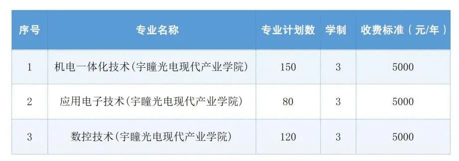 上饶技术职业学校是大专吗_上饶县职业技术学校_上饶市职业技术学院电话