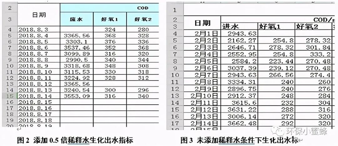 焦化廢水減量化處理應(yīng)用實例分析的圖4