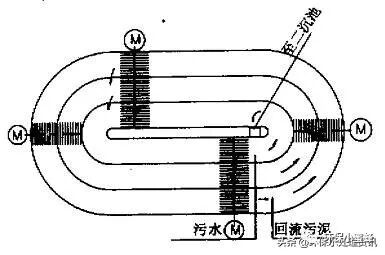 【總結】污水處理中的曝氣頭分類和特點！