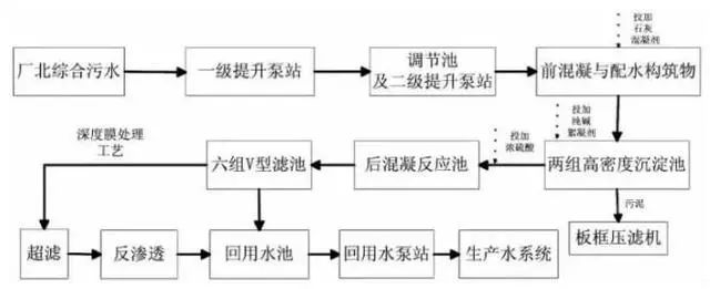 8大行业、27个高浓度难降解废水处理技术及典型工艺流程的图24