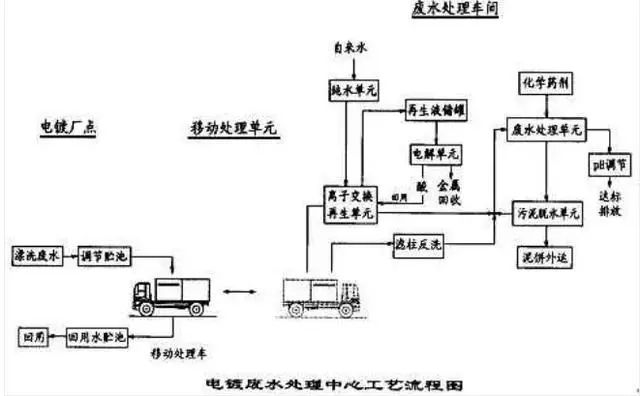 8大行业、27个高浓度难降解废水处理技术及典型工艺流程的图21
