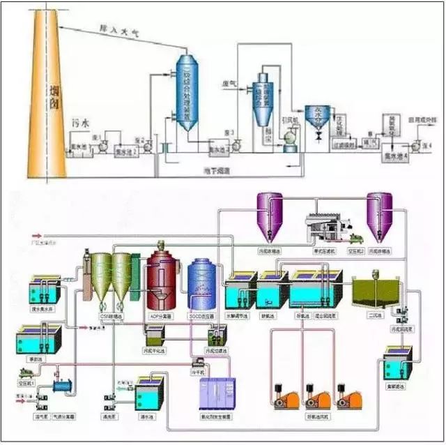 8大行业、27个高浓度难降解废水处理技术及典型工艺流程的图17