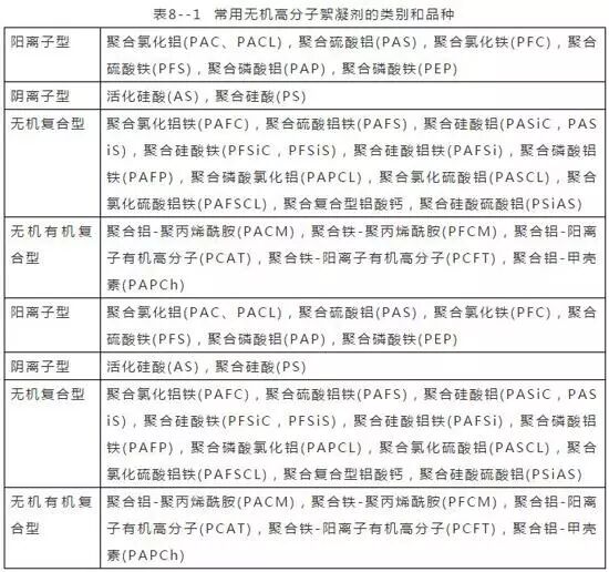 【干貨】污水絮凝問題匯總，28個問題問答！