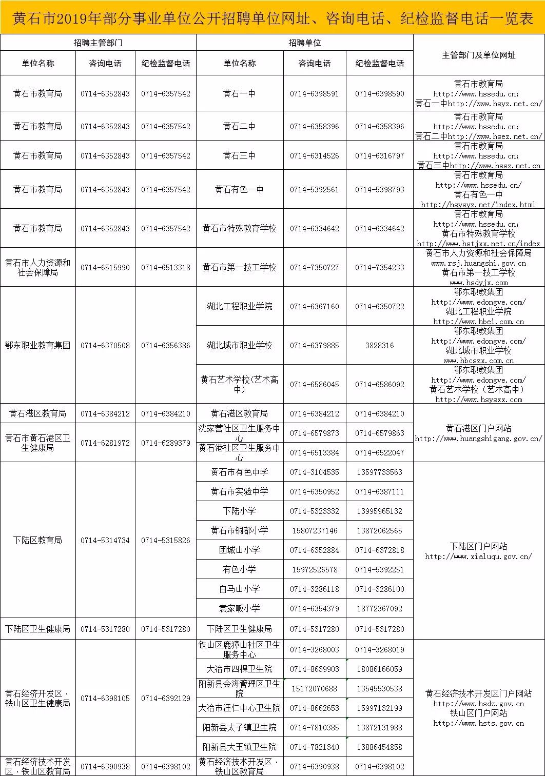 黄石市国家事业单位