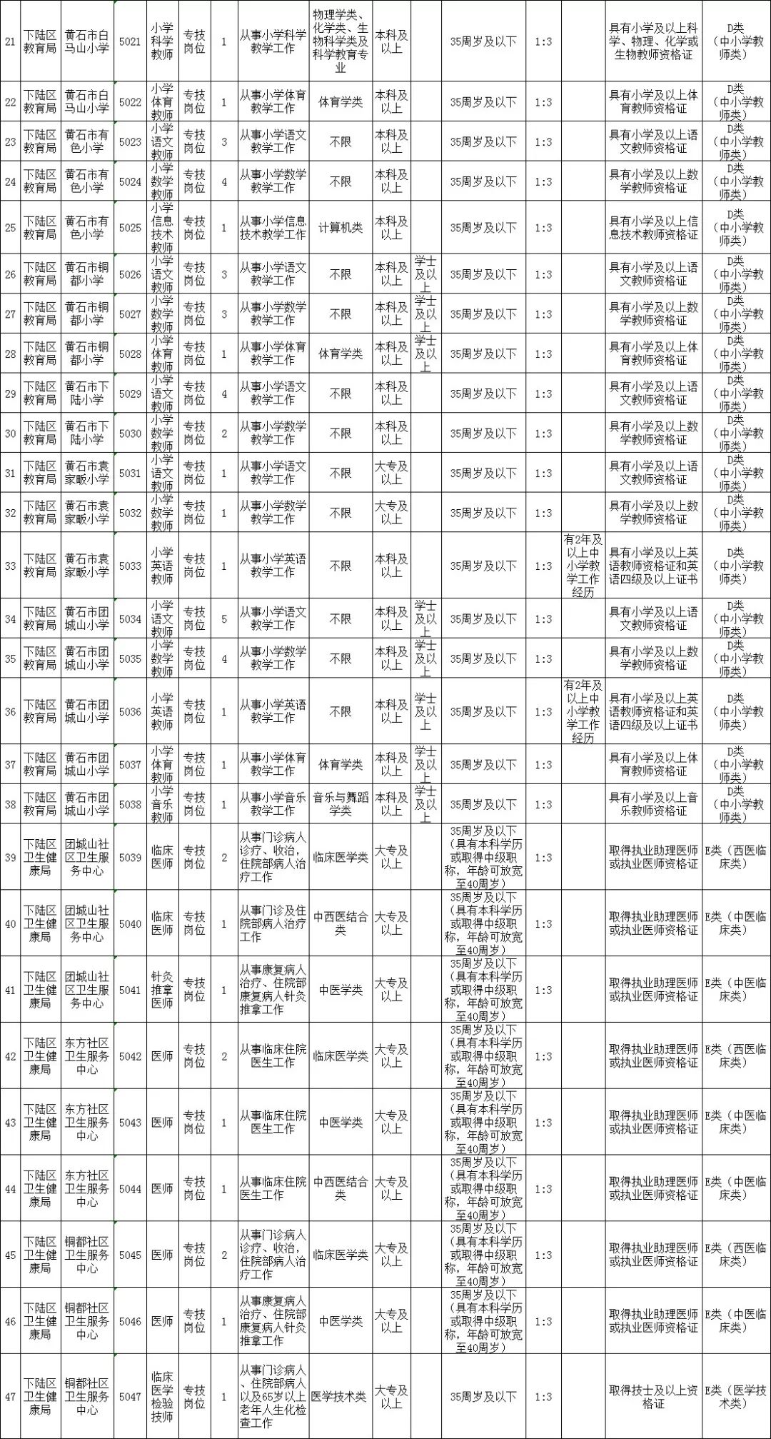 黄石市国家事业单位