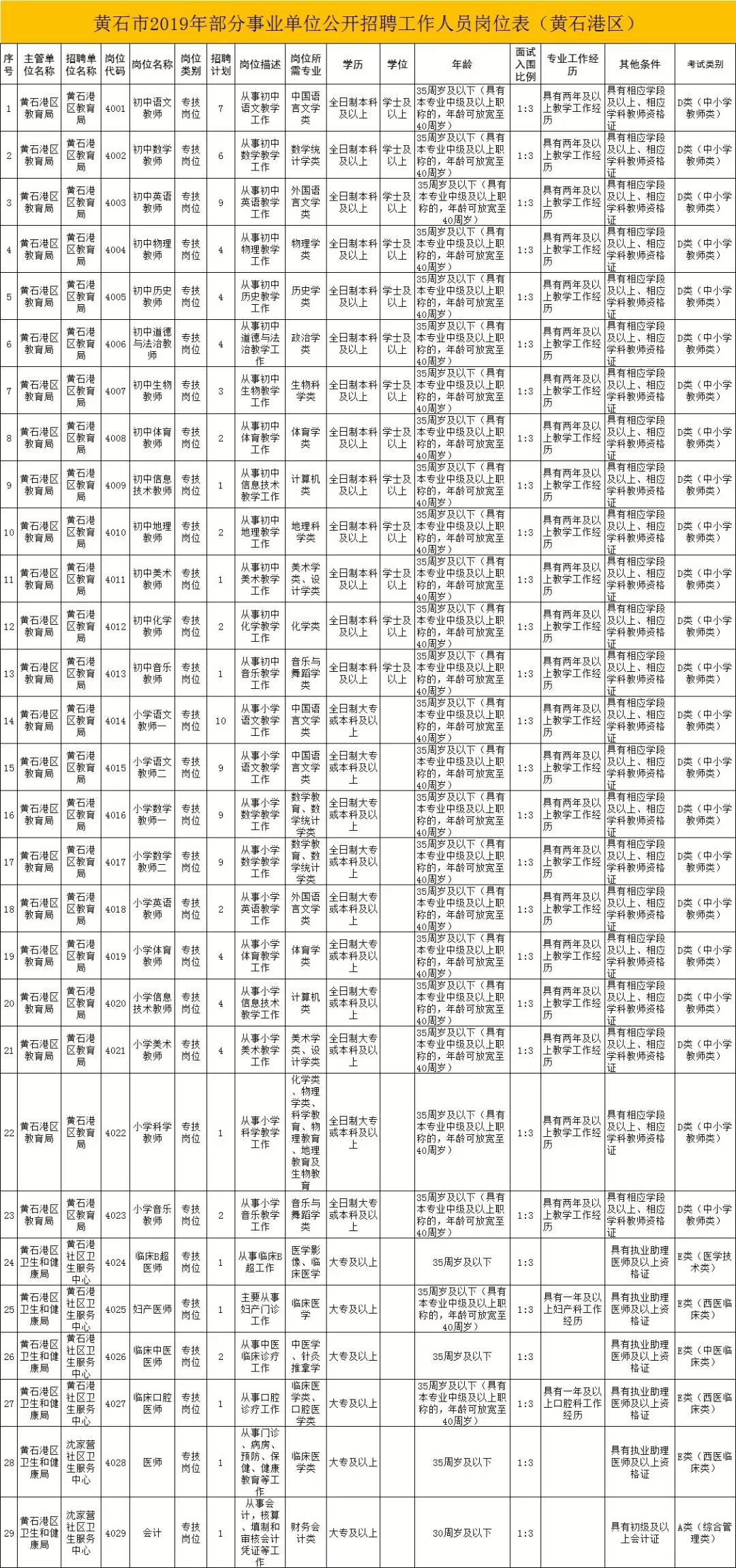 黄石市国家事业单位