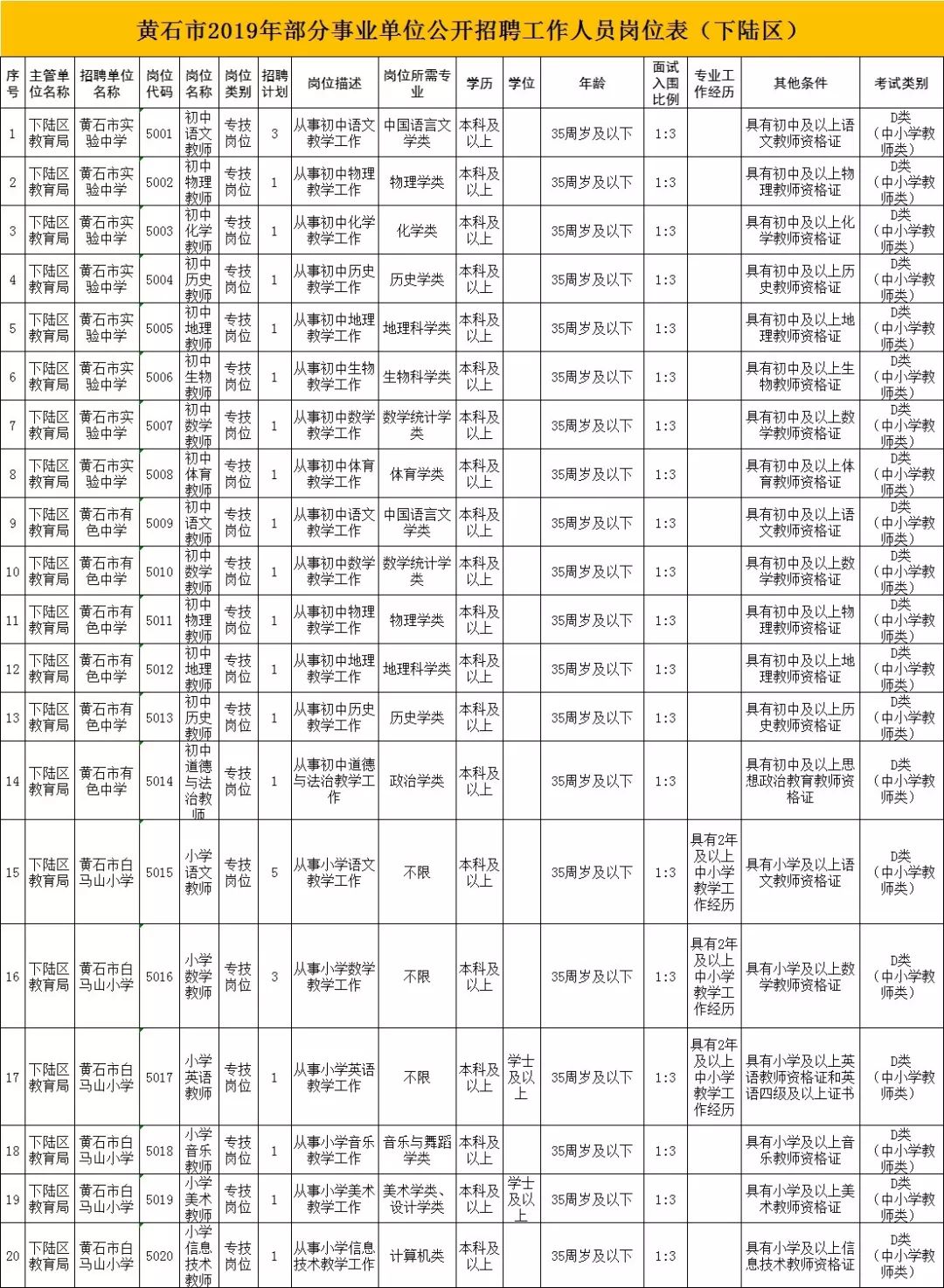 黄石市国家事业单位