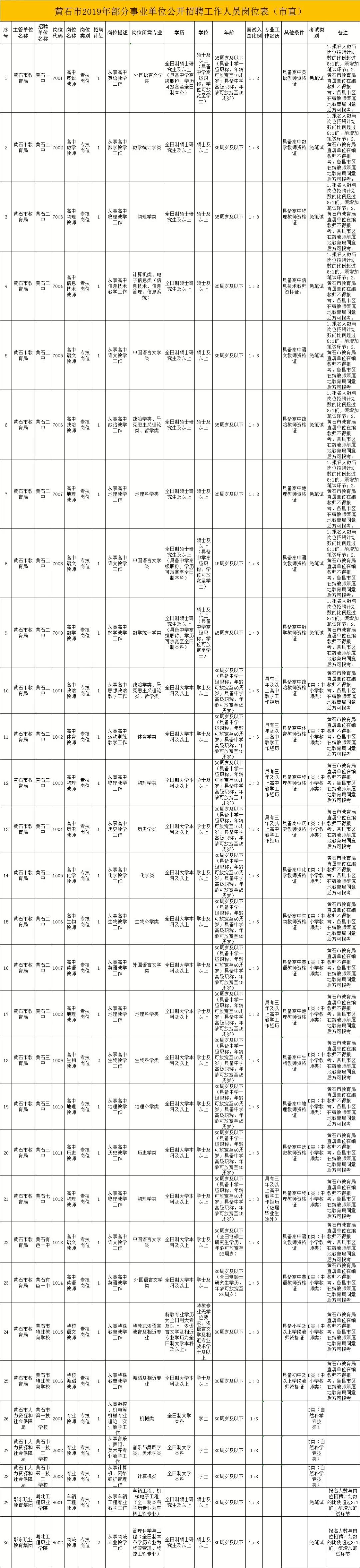 黄石市国家事业单位