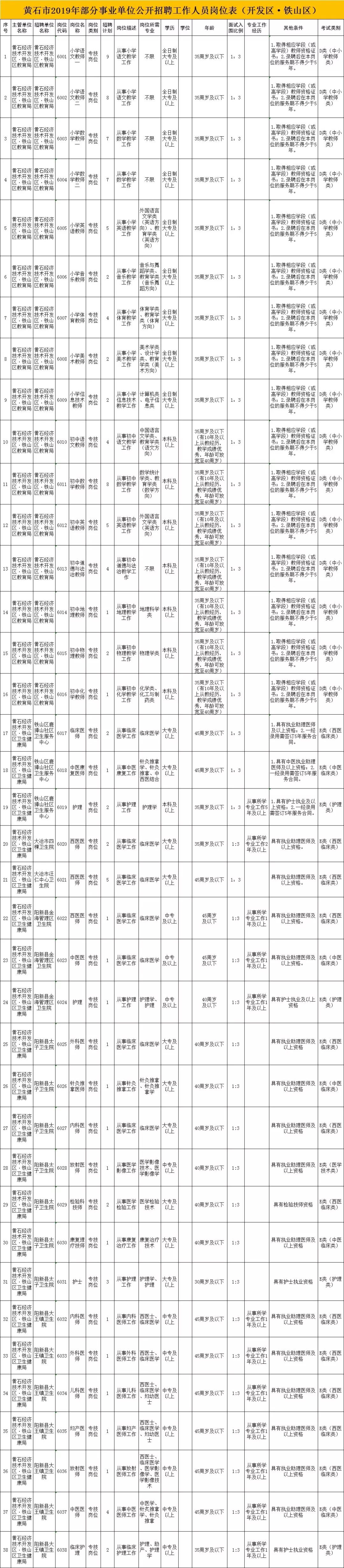 黄石市国家事业单位