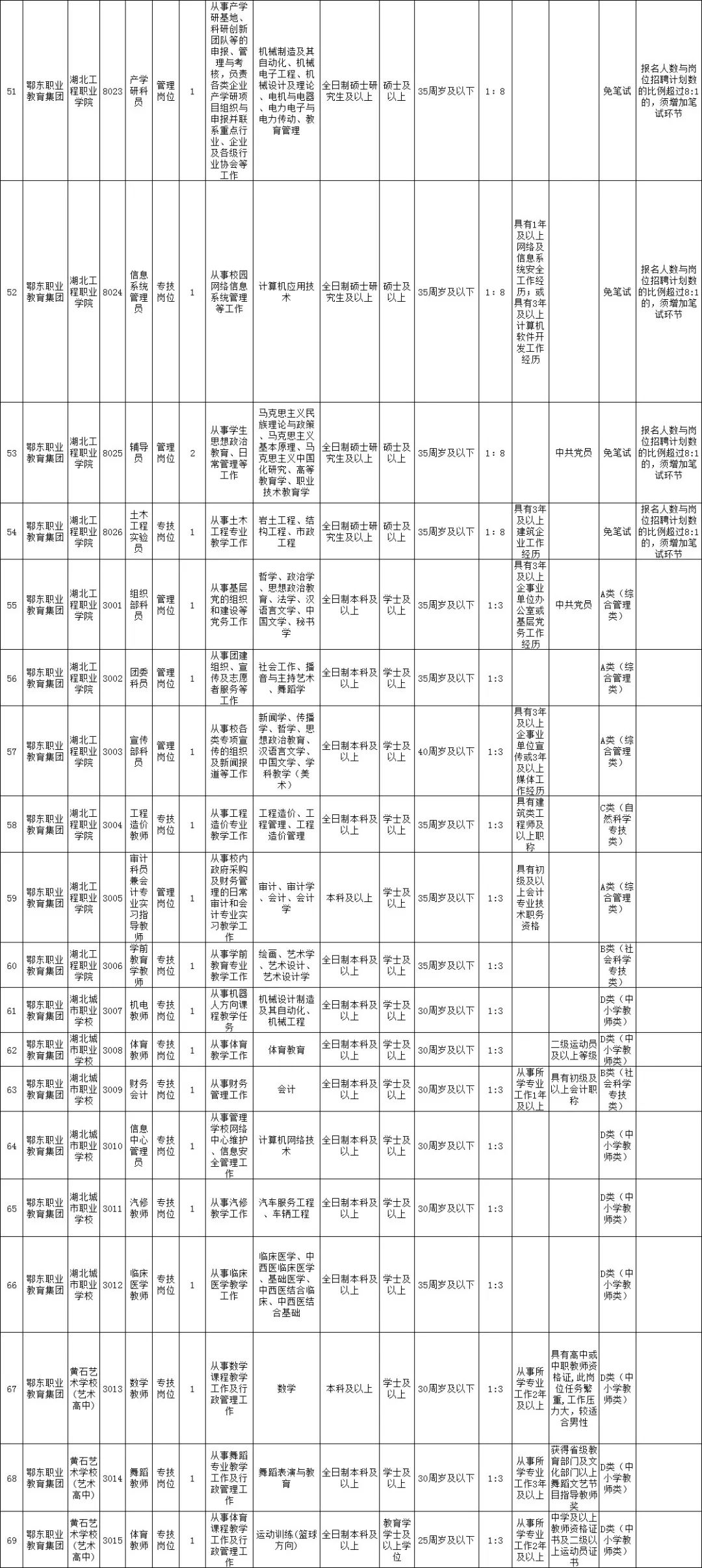 黄石市国家事业单位