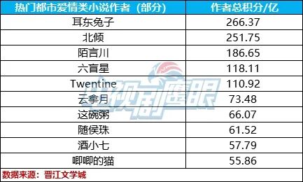 北倾文集_作者北倾的小说作品集_北倾作品集