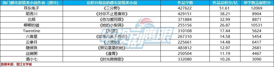 北倾作品集_作者北倾的小说作品集_北倾文集