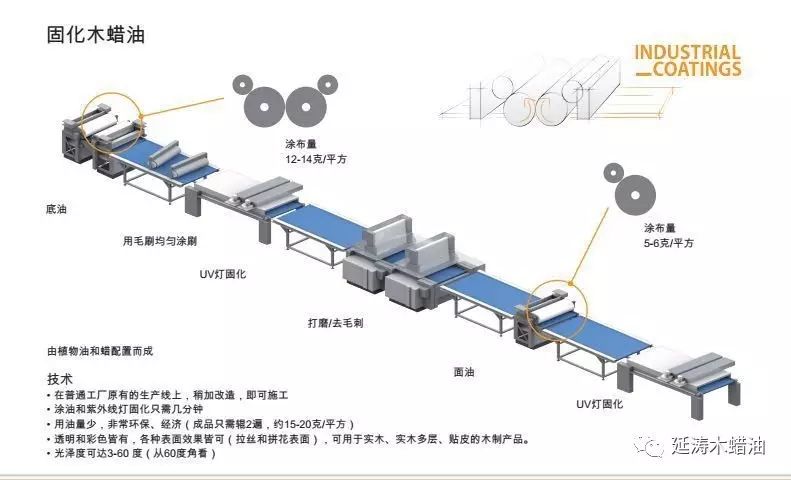 木地板用木蠟油|德國(guó)SAICOS木蠟油在地板生產(chǎn)中的應(yīng)用