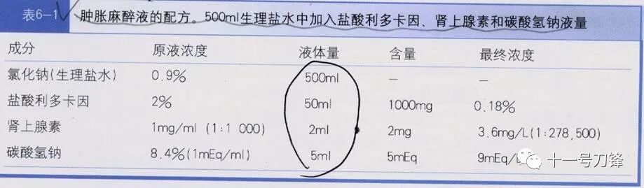 s拉钩怎么用【面部提升】S-面部提升技术（面、颈部小切口面部提升术）_https://www.jmylbn.com_新闻资讯_第1张