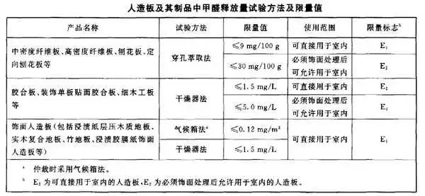 莫干山板材出现质量问题_莫干山板材执行标准_莫干山板材质量怎么样