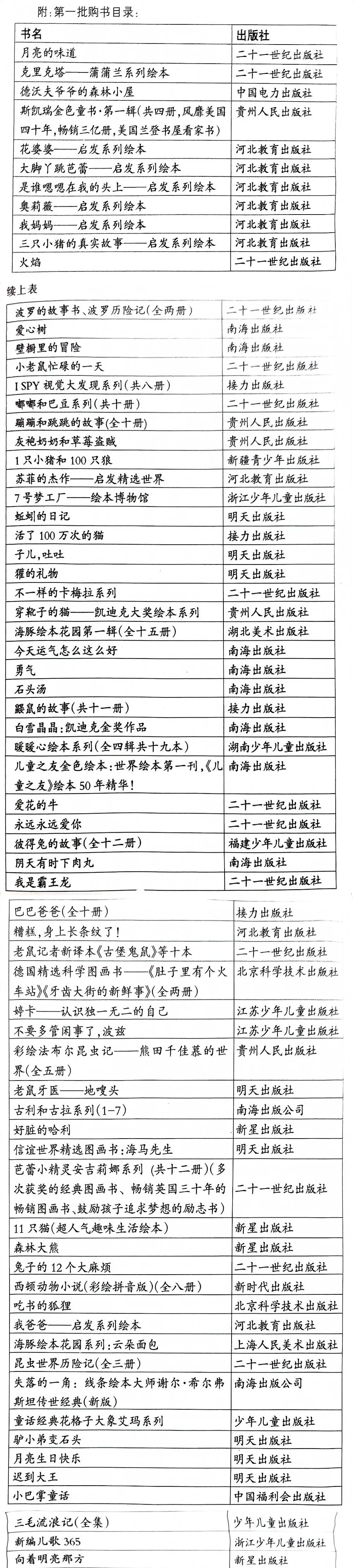 讀書筆記這幾個字怎么寫好看_一年級讀書筆記30字_讀書筆記有字數(shù)限制嗎